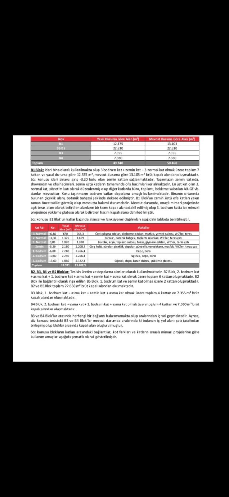 ARNAVUTKÖY HADIMKÖY MAHALLESİ KISMİ TAKASA AÇIK 65M$ İDARİ FARBİKA